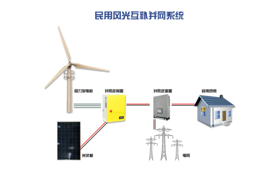 風(fēng)光互補(bǔ)并網(wǎng)系統(tǒng)